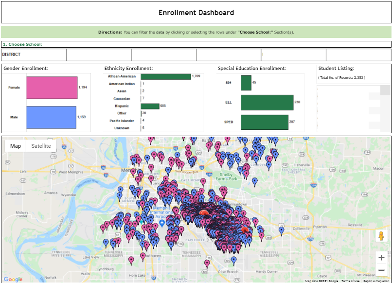 Enrollment Dashboard – Puredata Support Portal